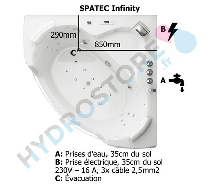 diagramme baignoire balnéo