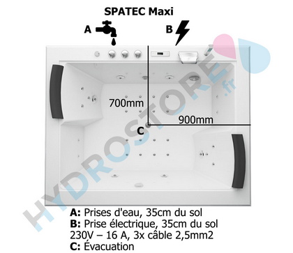 diagramme baignoire balnéo 