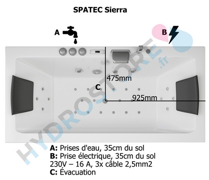 diagramme baignoire balnéo